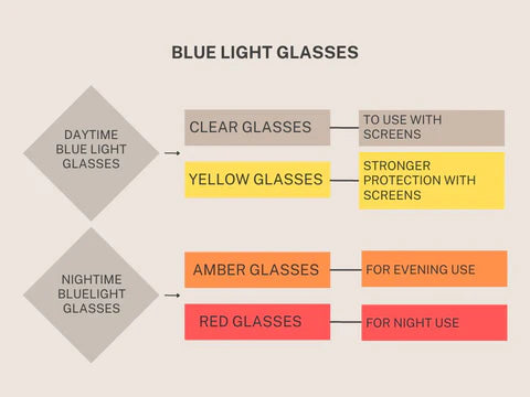 KIDS NightFall (red lense) Wayfarer Blue Blocking Glasses - Crystal