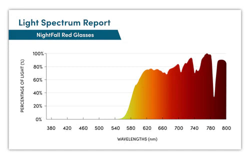 NightFall (red lense) Oscar Blue Blocking Glasses - Crystal